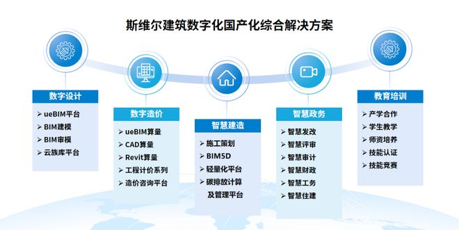 深圳斯維爾 以科技創新鑄就建筑數智化的“國產引擎”